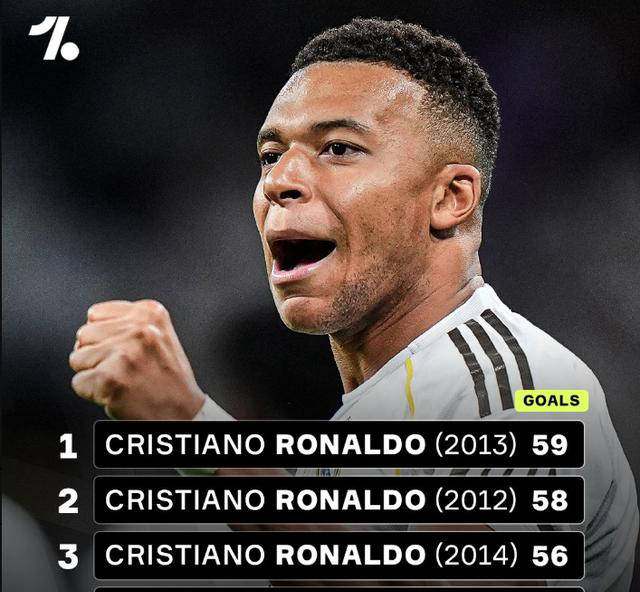 凌晨4点 西甲大戏!皇马剑指12连胜,姆巴佩55球冲击队史第三